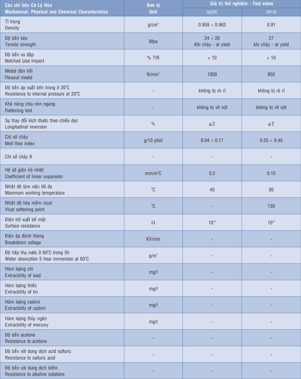 HDPE Pipe Properties